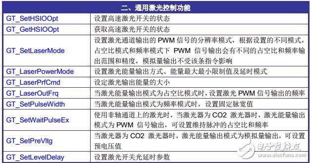 基于GTS-VB運動控制器功能及激光操作