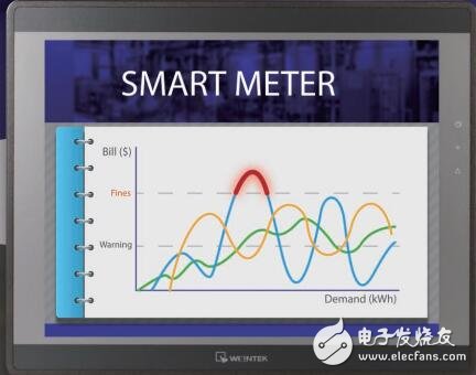 基于CMT智能電表的功能及結構圖