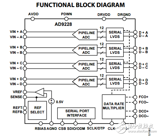 四路12位40/65MSPS串行LVDS 1.8伏A/D轉換器AD9228數據表
