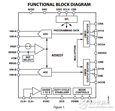 12位20/40/65/80MSPS的1.8V雙模數(shù)轉(zhuǎn)換器ad9231數(shù)據(jù)表