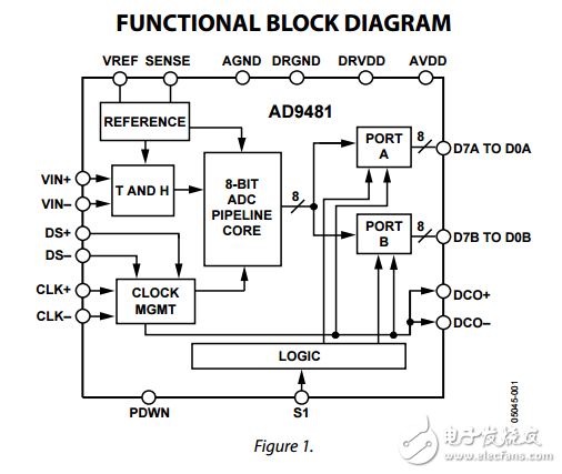 8位250MSPS的3.3伏模數(shù)轉(zhuǎn)換器AD9481數(shù)據(jù)表