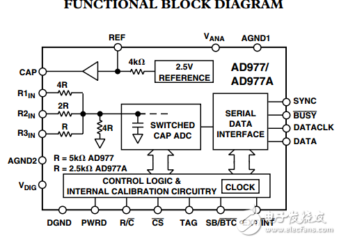 16位100/200kSPS雙極A/D轉(zhuǎn)換器AD977/AD977A數(shù)據(jù)表