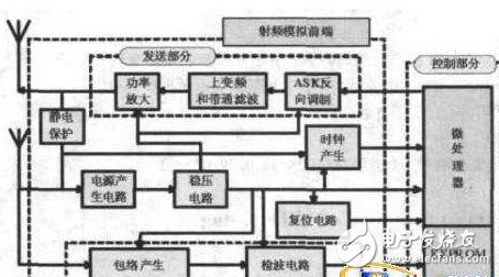 淺談射頻前端設計如何提高網絡效率和帶來更好的體驗感