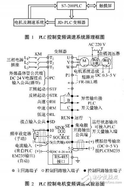 PLC控制電機變頻調速試驗系統的構成及其設計與實現