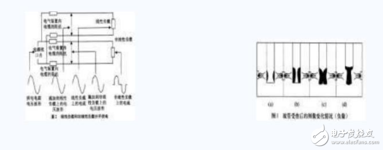 變頻器的相關定義及其諧波危害與解決措施的介紹