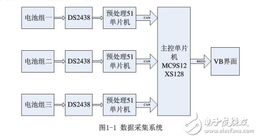 基于MATLAB/Simulink的動力電池系統數據采集系統的設計與實現