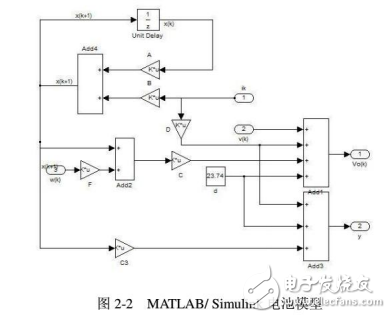 基于MATLAB/Simulink的動力電池系統數據采集系統的設計與實現