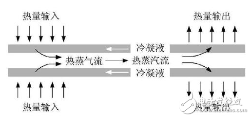 數(shù)據(jù)中心環(huán)境控制系統(tǒng)的技術(shù)介紹及其特點(diǎn)和優(yōu)勢(shì)分析