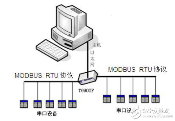 騰控TG903P工業(yè)級(jí)可編程協(xié)議網(wǎng)關(guān)使用說(shuō)明