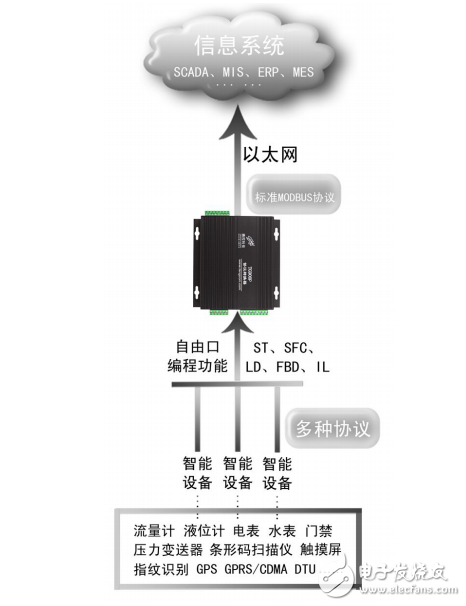 騰控TG905P用戶手冊