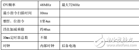 騰控T-903S以太網模擬量采集模塊使用說明