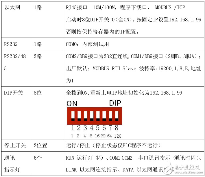 騰控T-901以太網(wǎng)開關(guān)量輸入模塊使用說明