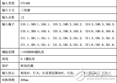 騰控T-906K以太網熱電阻模塊使用說明