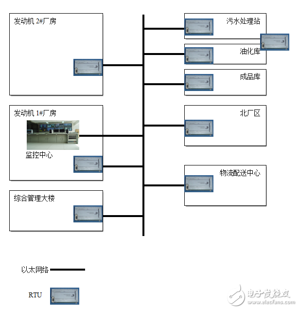 騰控在工業園能源計量系統方案