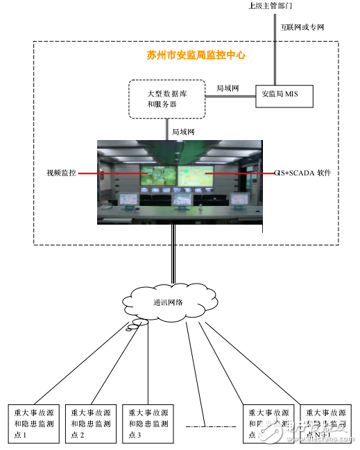 騰控科技在安全生產管理系統的解決方案