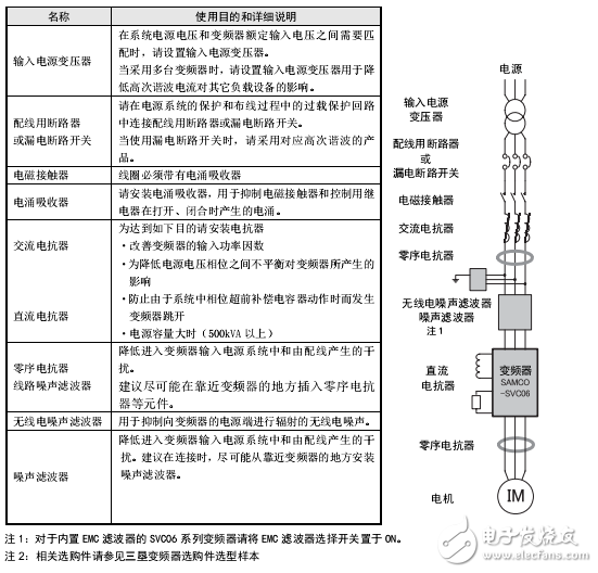 三墾高性能矢量控制samco-svc06系列變頻器使用手冊