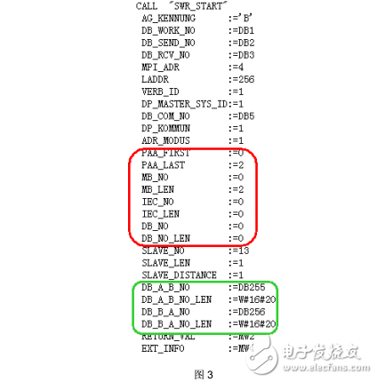 四門子PLC系統軟件冗余調試的常見問題解答免費下載