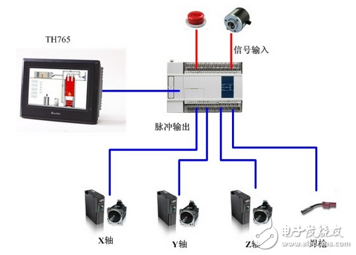 信捷點焊機控制系統(tǒng)