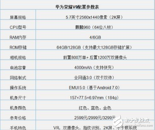 華為榮耀V9和榮耀7X詳細對比！榮耀暢玩7X和榮耀V9該這樣選！