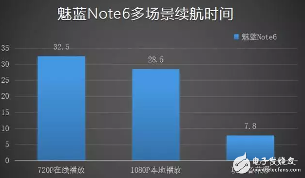 百密一疏？魅藍note6還是沒能做到完美？