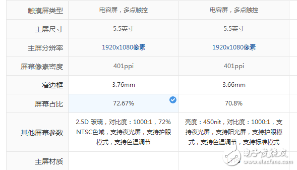 小米5x和紅米note4x對(duì)比評(píng)測(cè)