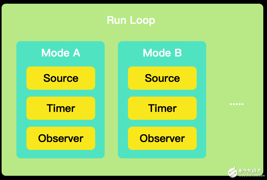 再讀蘋果線程配置與Run Loop