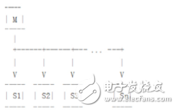 關(guān)于MySQL從庫擴(kuò)展的探索方案分析