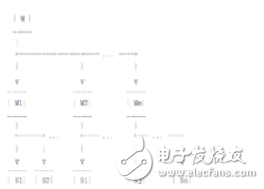 關(guān)于MySQL從庫擴(kuò)展的探索方案分析