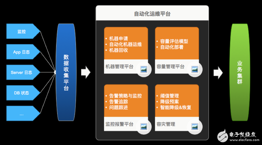 滴滴出行源動力JIRA解析