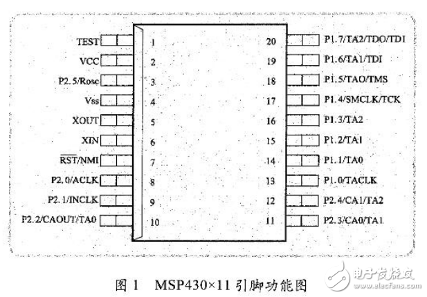 低功耗微控制器MSP430的應用