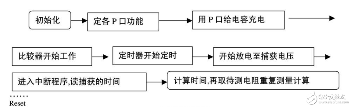 基于電子教材-MSP430單片機(jī)電子教程