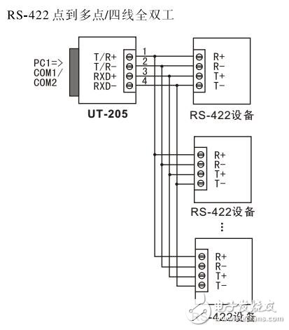 UT-205轉換器硬件安裝及應用