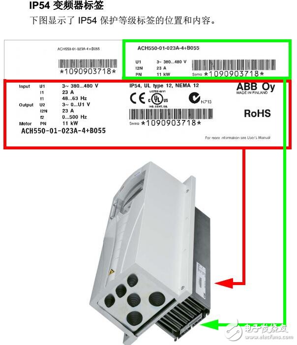 ACH550變頻器串行通信及應用宏