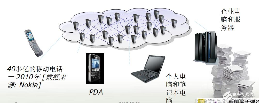 云計算的發展狀況