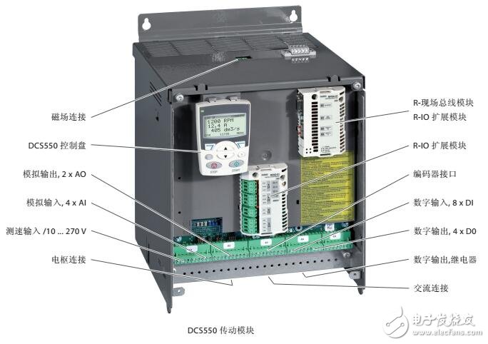 ABBDCS550主流調速器技術數據