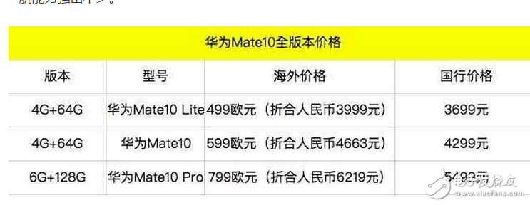 華為mate10什么時候上市?華為mate10配置、外觀、續航和價格確定,看完你還會買iPhone8嗎?