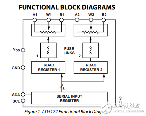 256位一次可編程雙通道I2C數字電位器ad5172/ad5173數據表
