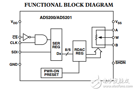 256位33位數字電位器AD5200/AD5201數據表
