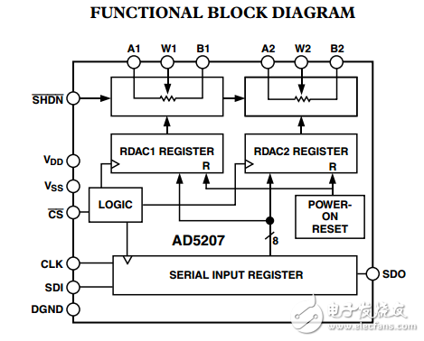 雙通道256位數字電位器AD5207數據表