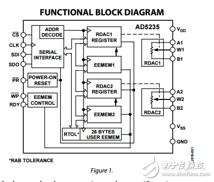 雙不易失性存儲器1024位數字電位器ad5235數據表