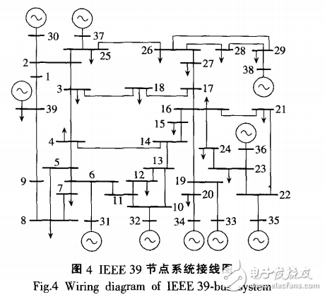 電力系統脆弱線路的識別及其輸電斷面搜索