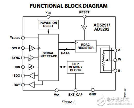 256/1024位數(shù)字電位器最大1%度誤差和20-tp記憶ad5291/AD5292數(shù)據(jù)表