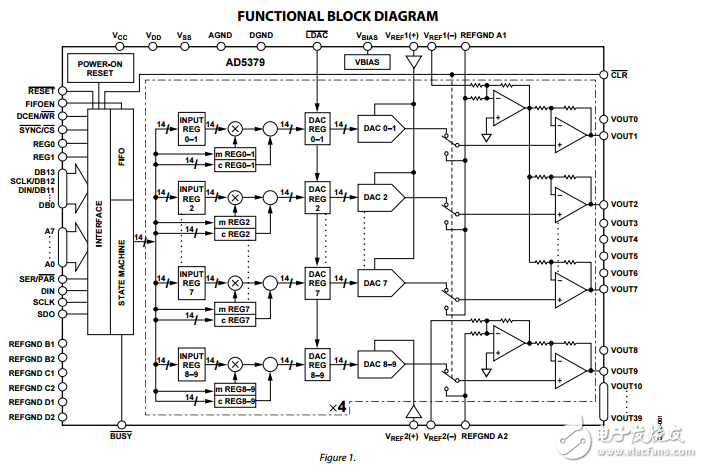 40通道14位并行串行輸入雙極性電壓輸出數(shù)模轉(zhuǎn)換器ad5379數(shù)據(jù)表