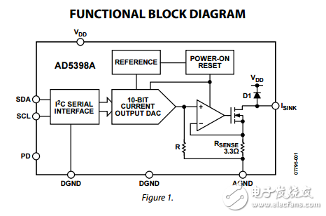 120毫安電流下降10位I2C數模轉換器AD5398A數據表