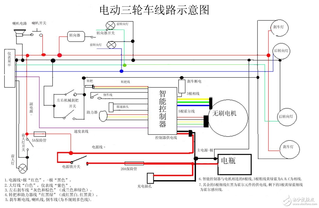 電動車控制電路及電機故障檢修