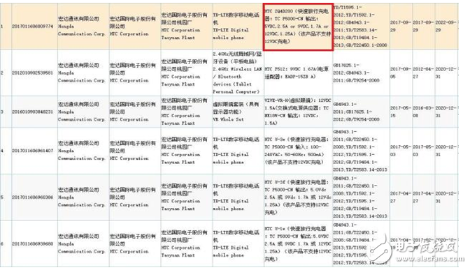 HTC 全面屏手機發布時間確認,SIM卡將被out