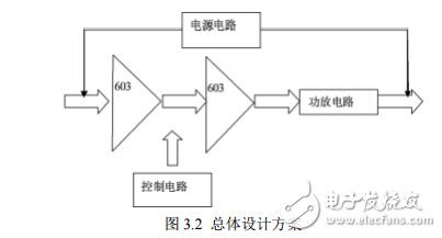 寬帶放大器的組成及其幾種設計方案的介紹