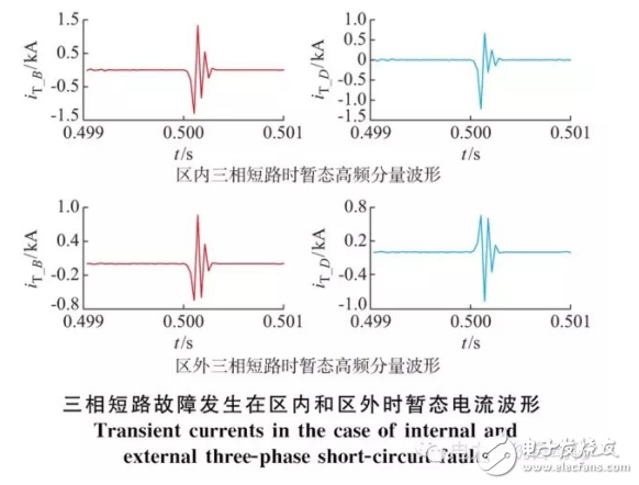 分布式電源接入配電系統(tǒng)與暫態(tài)極性比較保護(hù)原理的介紹