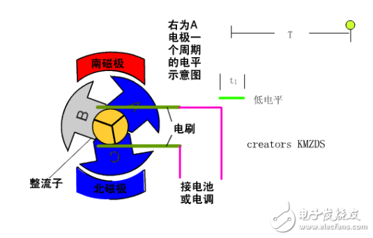 無刷電機和有刷電機的工作原理及其結(jié)構(gòu)等方面的區(qū)別介紹