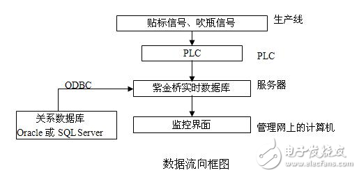 紫金橋軟件在制造業生產信息管理系統的應用